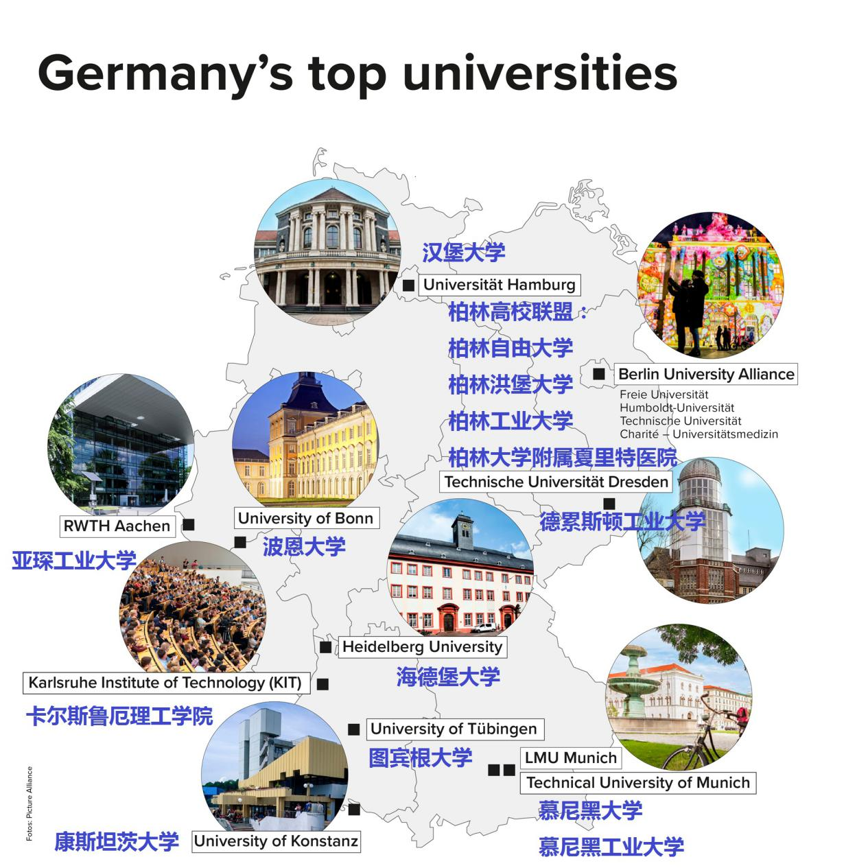 重磅！中国高考成绩受德国认可！446分以上就有资格申请德国公立大学！